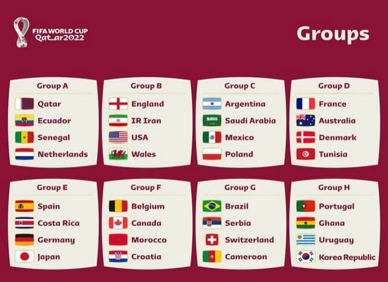 Cụ thể các đội tham gia giải world cup 2022