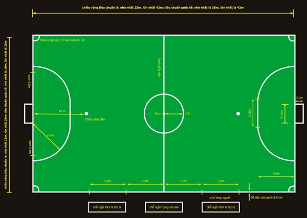 Kích thước sân bóng 5 người